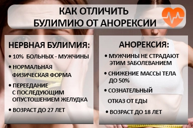 Лечение булимии в Рассказово