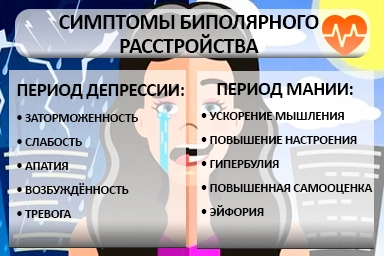 Лечение биполярного расстройства в Рассказово