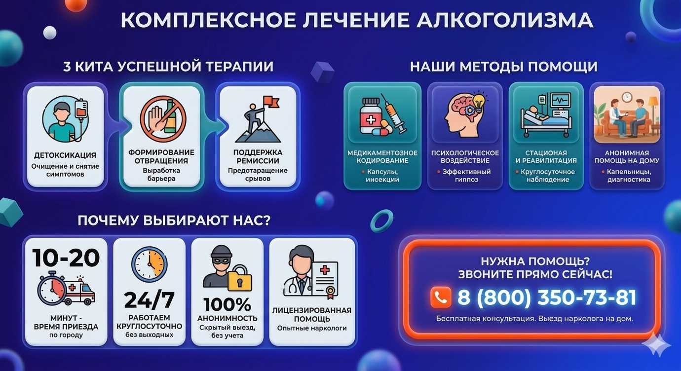 Инфографика о методах лечения алкоголизма в Рассказово: детоксикация, кодирование и анонимная помощь на дому от клиники Похмельная служба.
